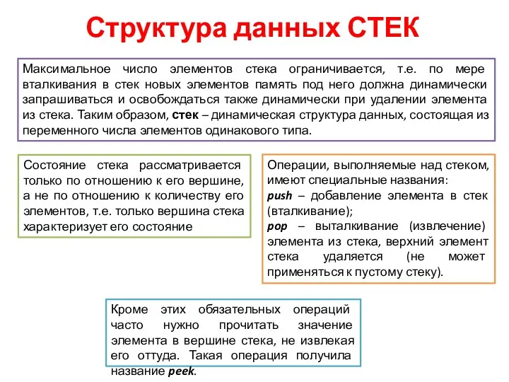 Структура данных СТЕК Максимальное число элементов стека ограничивается, т.е. по