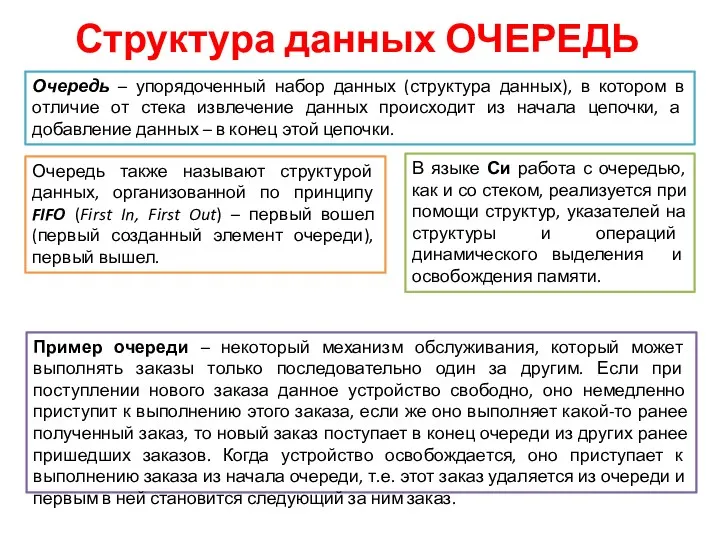 Структура данных ОЧЕРЕДЬ Очередь – упорядоченный набор данных (структура данных),