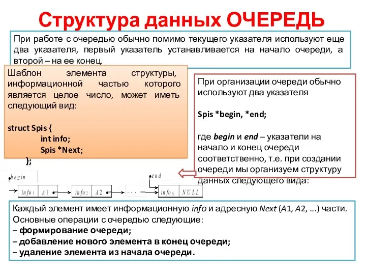 Структура данных ОЧЕРЕДЬ При работе с очередью обычно помимо текущего