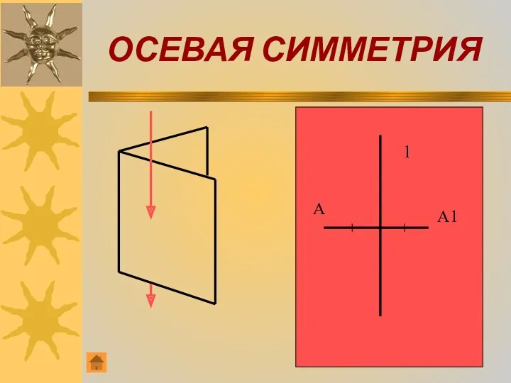 l A A1 ОСЕВАЯ СИММЕТРИЯ