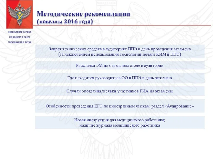 Методические рекомендации (новеллы 2016 года) Запрет технических средств в аудиториях