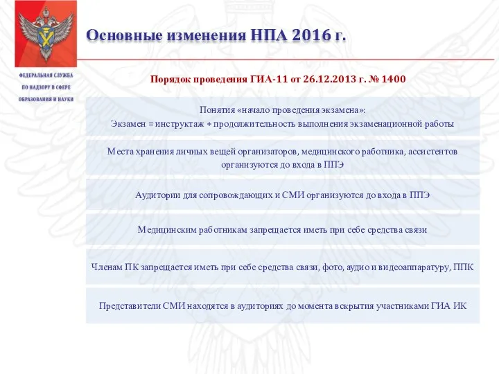 Основные изменения НПА 2016 г. Порядок проведения ГИА-11 от 26.12.2013