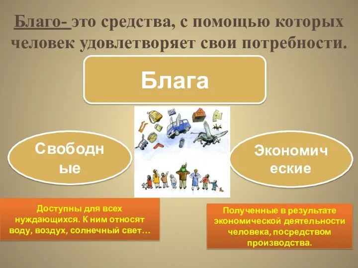 Благо- это средства, с помощью которых человек удовлетворяет свои потребности.