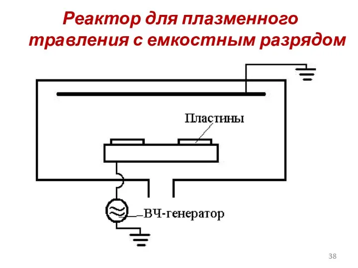 Реактор для плазменного травления с емкостным разрядом