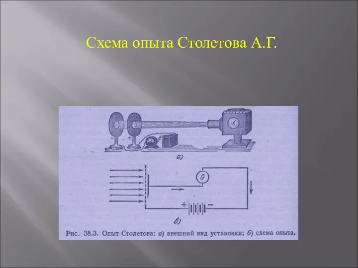 Схема опыта Столетова А.Г.