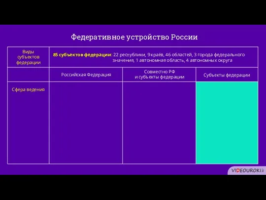 Обладают всей полнотой государственной власти по вопросам, не относящимся к