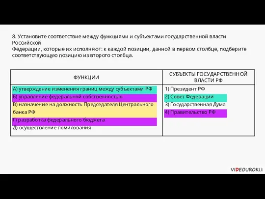 8. Установите соответствие между функциями и субъектами государственной власти Российской