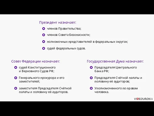 Совет Федерации назначает: Государственная Дума назначает: Президент назначает: