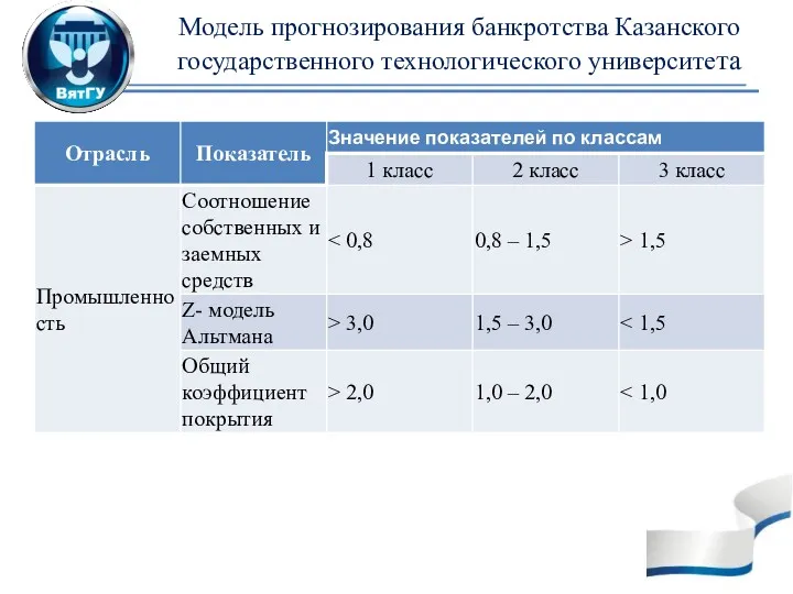Модель прогнозирования банкротства Казанского государственного технологического университета