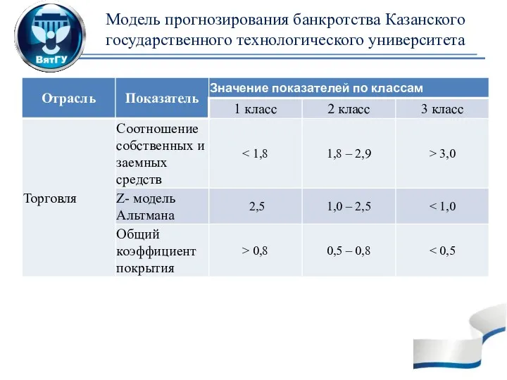 Модель прогнозирования банкротства Казанского государственного технологического университета