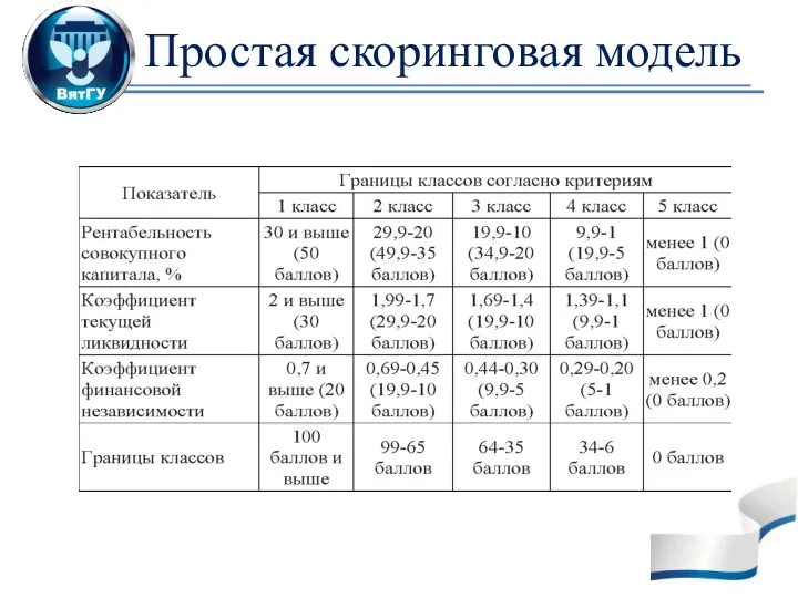 Простая скоринговая модель