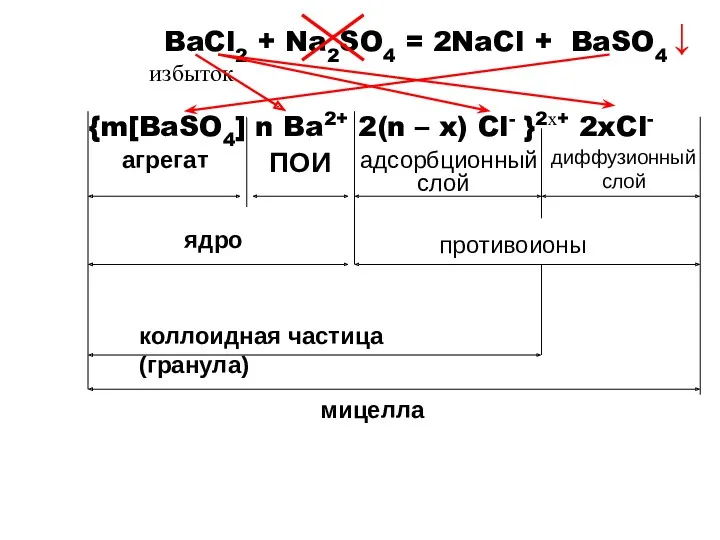 {m[BaSO4] n Ba2+ 2(n – x) Cl- }2х+ 2xCl- агрегат