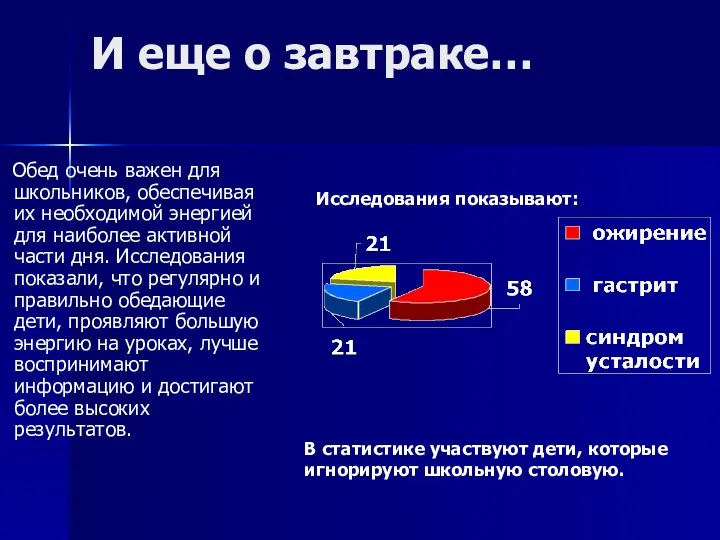 И еще о завтраке… Обед очень важен для школьников, обеспечивая