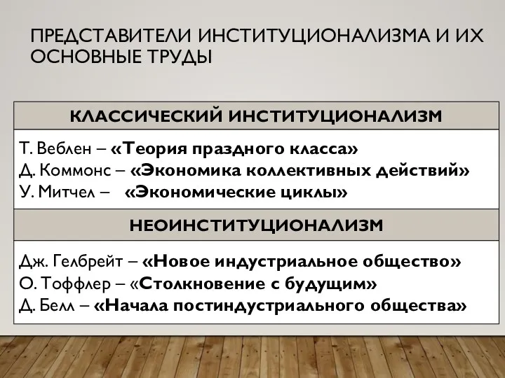 ПРЕДСТАВИТЕЛИ ИНСТИТУЦИОНАЛИЗМА И ИХ ОСНОВНЫЕ ТРУДЫ КЛАССИЧЕСКИЙ ИНСТИТУЦИОНАЛИЗМ Т. Веблен