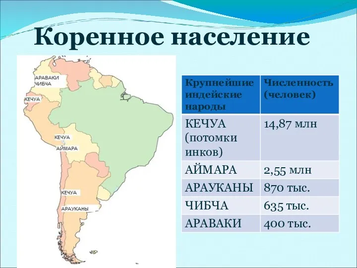 Коренное население