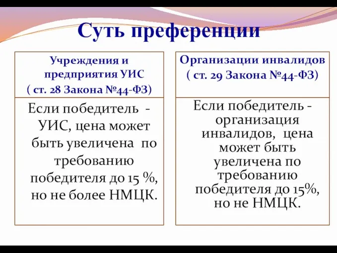 Суть преференции Учреждения и предприятия УИС ( ст. 28 Закона №44-ФЗ) Организации инвалидов