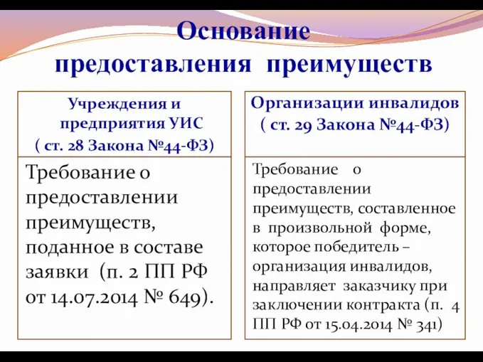 Основание предоставления преимуществ Учреждения и предприятия УИС ( ст. 28