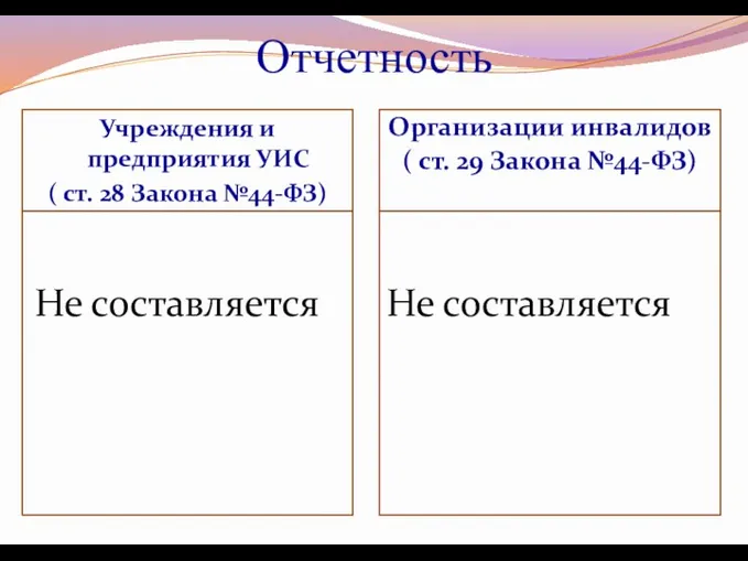 Отчетность Учреждения и предприятия УИС ( ст. 28 Закона №44-ФЗ)