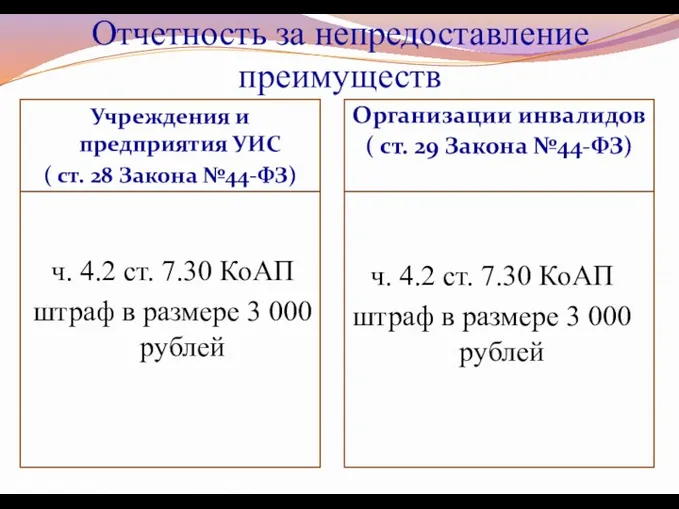 Отчетность за непредоставление преимуществ Учреждения и предприятия УИС ( ст. 28 Закона №44-ФЗ)