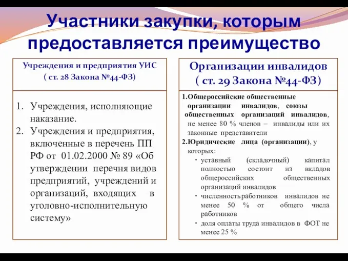 Участники закупки, которым предоставляется преимущество Учреждения и предприятия УИС ( ст. 28 Закона