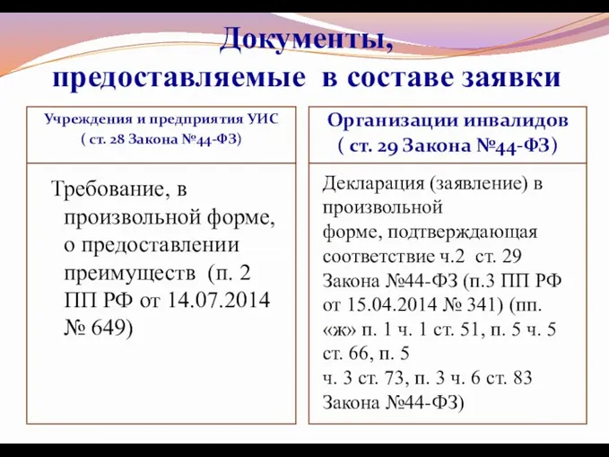 Документы, предоставляемые в составе заявки Учреждения и предприятия УИС (