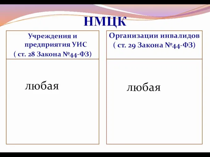 НМЦК Учреждения и предприятия УИС ( ст. 28 Закона №44-ФЗ) Организации инвалидов (