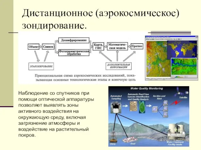 Дистанционное (аэрокосмическое) зондирование. Наблюдение со спутников при помощи оптической аппаратуры