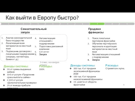 Как выйти в Европу быстро? Доходы системы: 5% от суммы