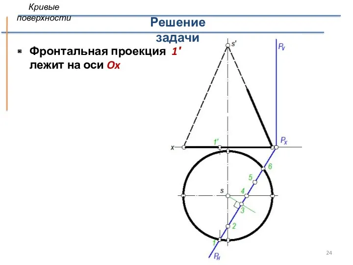 Фронтальная проекция 1′ лежит на оси Ox Решение задачи Кривые поверхности