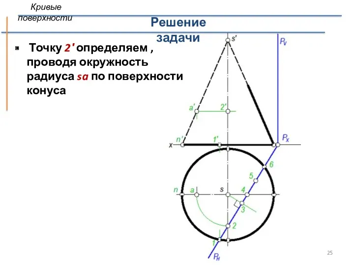 Точку 2′ определяем , проводя окружность радиуса sa по поверхности конуса Решение задачи Кривые поверхности