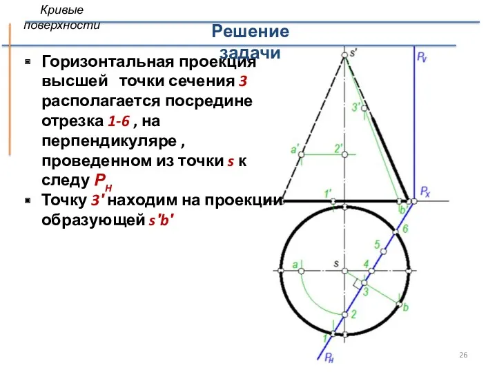 Горизонтальная проекция высшей точки сечения 3 располагается посредине отрезка 1-6 , на перпендикуляре