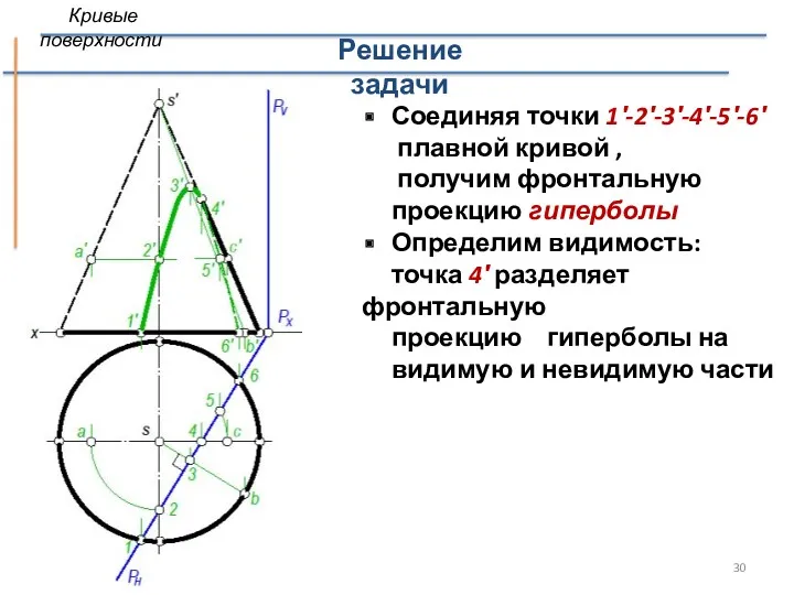 Соединяя точки 1′-2′-3′-4′-5′-6′ плавной кривой , получим фронтальную проекцию гиперболы Определим видимость: точка
