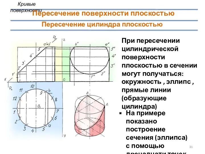 Пересечение цилиндра плоскостью На примере показано построение сечения (эллипса) с помощью двенадцати точек