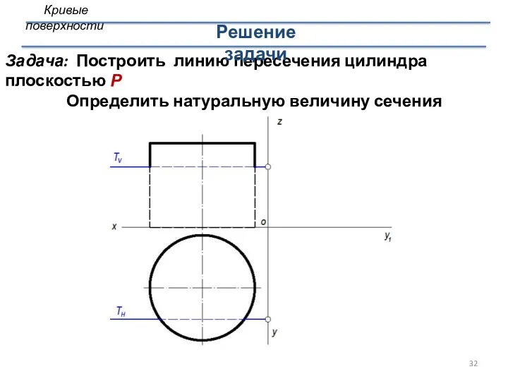 Задача: Построить линию пересечения цилиндра плоскостью Р Определить натуральную величину сечения Решение задачи Кривые поверхности