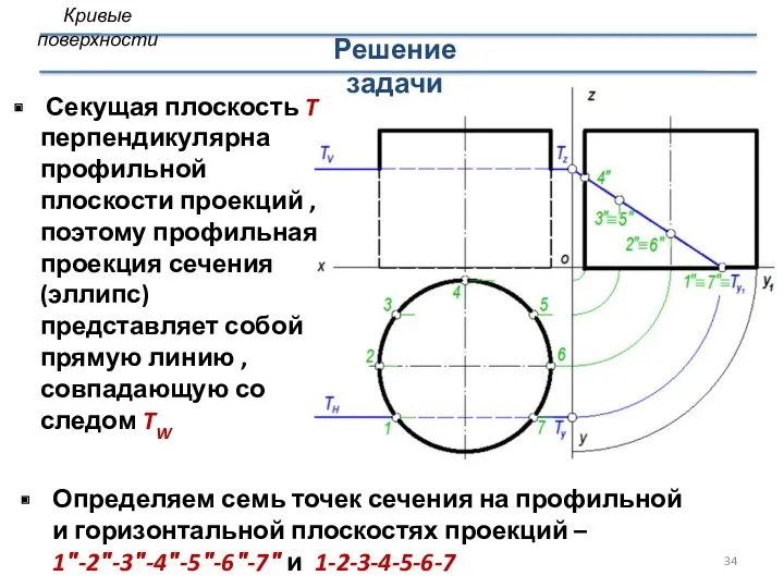 Секущая плоскость T перпендикулярна профильной плоскости проекций , поэтому профильная