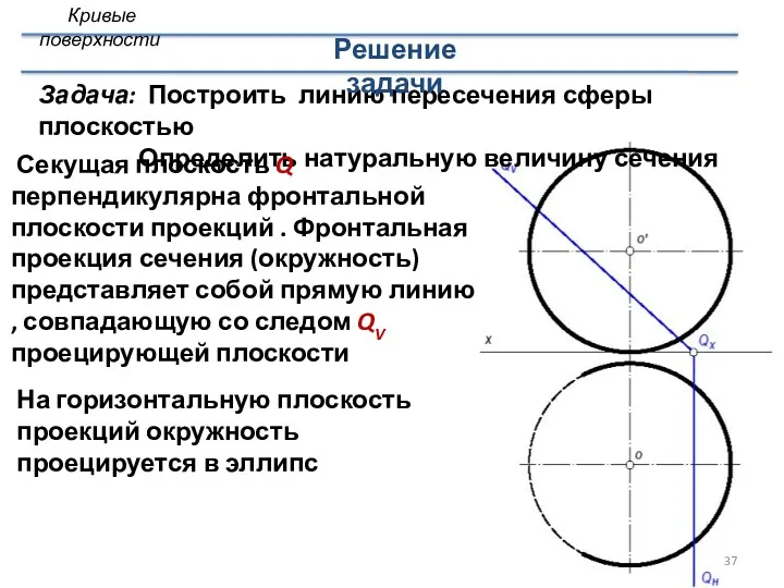 Задача: Построить линию пересечения сферы плоскостью Определить натуральную величину сечения На горизонтальную плоскость