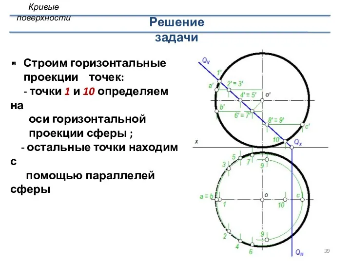 Строим горизонтальные проекции точек: - точки 1 и 10 определяем на оси горизонтальной