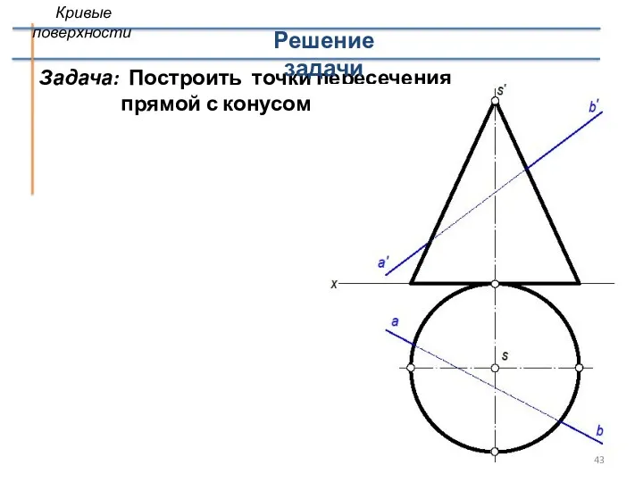 Задача: Построить точки пересечения прямой с конусом Решение задачи Кривые поверхности