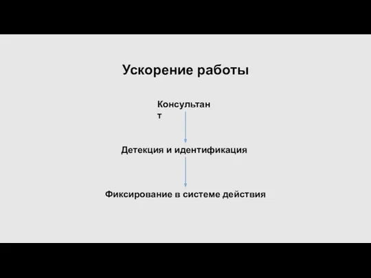 Ускорение работы Консультант Детекция и идентификация Фиксирование в системе действия