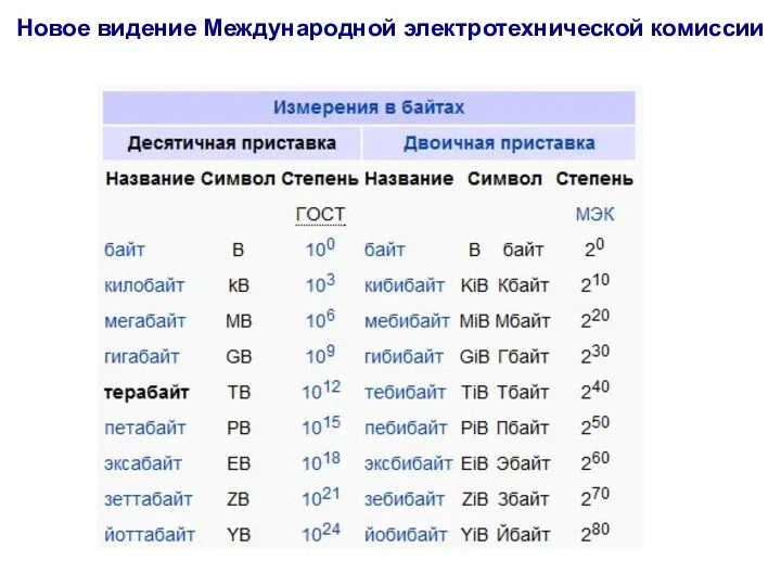 Новое видение Международной электротехнической комиссии