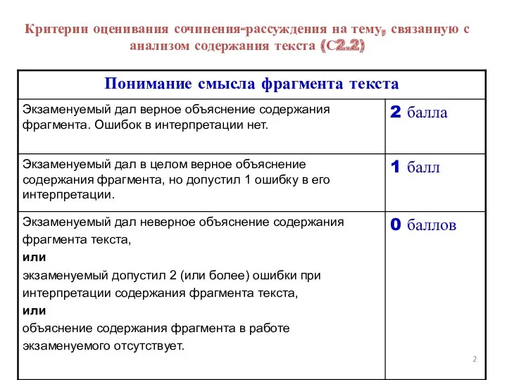 Критерии оценивания сочинения-рассуждения на тему, связанную с анализом содержания текста (С2.2)