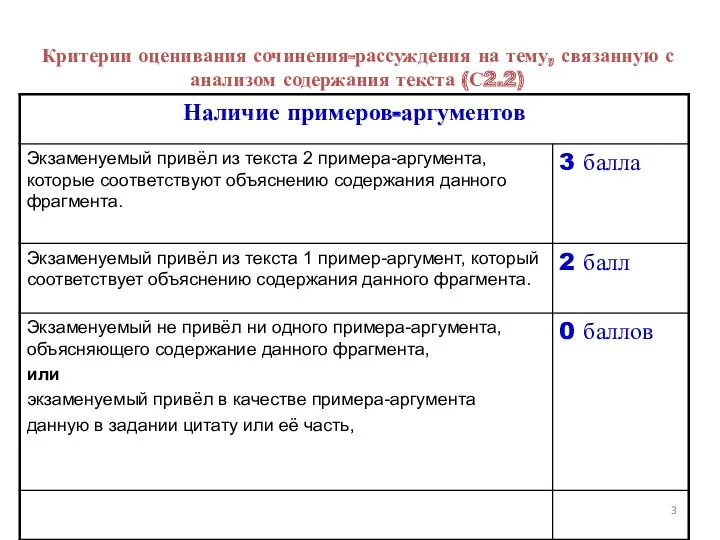 Критерии оценивания сочинения-рассуждения на тему, связанную с анализом содержания текста (С2.2)