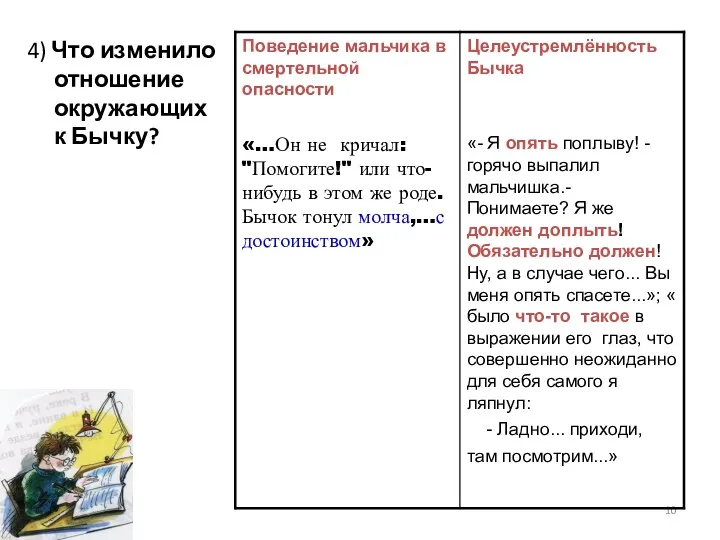 4) Что изменило отношение окружающих к Бычку?