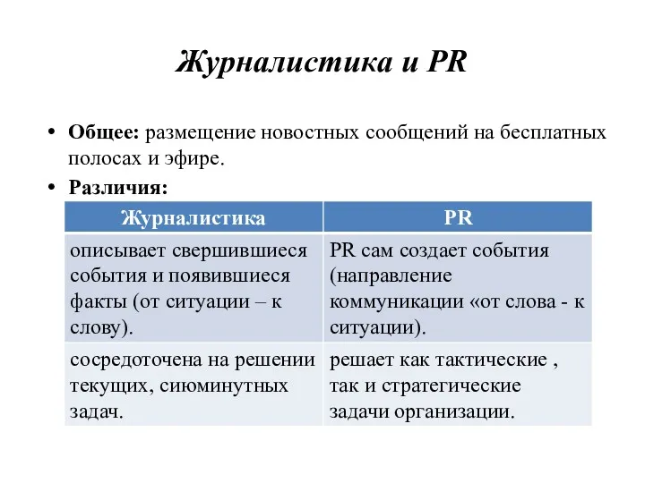 Журналистика и PR Общее: размещение новостных сообщений на бесплатных полосах и эфире. Различия: