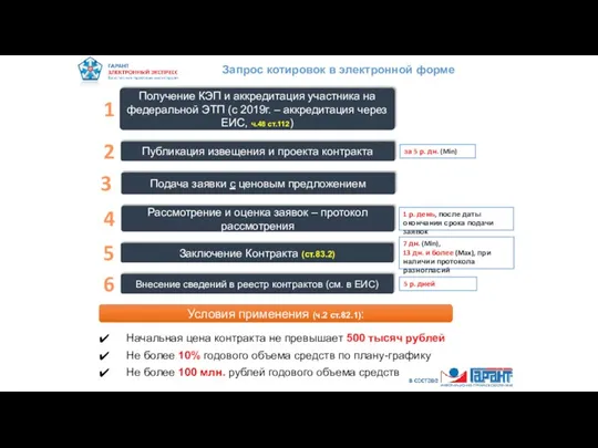 Рассмотрение и оценка заявок – протокол рассмотрения Заключение Контракта (ст.83.2)