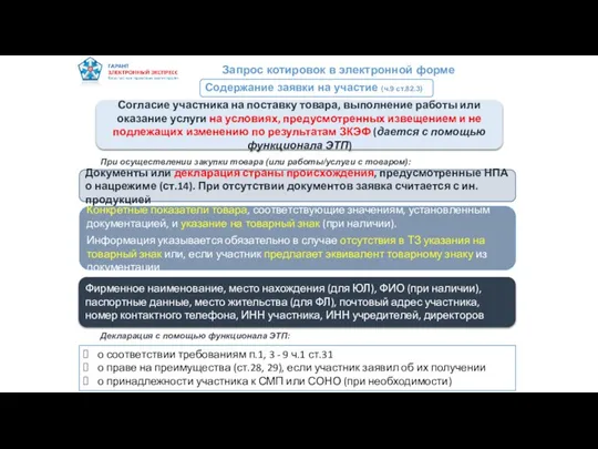 Содержание заявки на участие (ч.9 ст.82.3) Запрос котировок в электронной