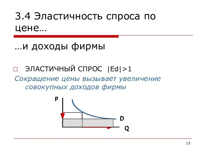 3.4 Эластичность спроса по цене… …и доходы фирмы ЭЛАСТИЧНЫЙ СПРОС