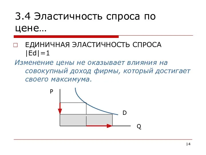 3.4 Эластичность спроса по цене… ЕДИНИЧНАЯ ЭЛАСТИЧНОСТЬ СПРОСА |Ed|=1 Изменение