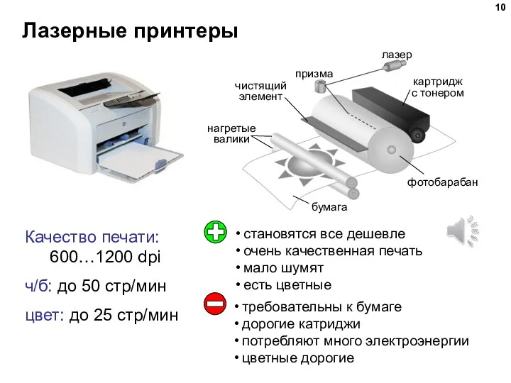 Лазерные принтеры Качество печати: 600…1200 dpi ч/б: до 50 стр/мин цвет: до 25