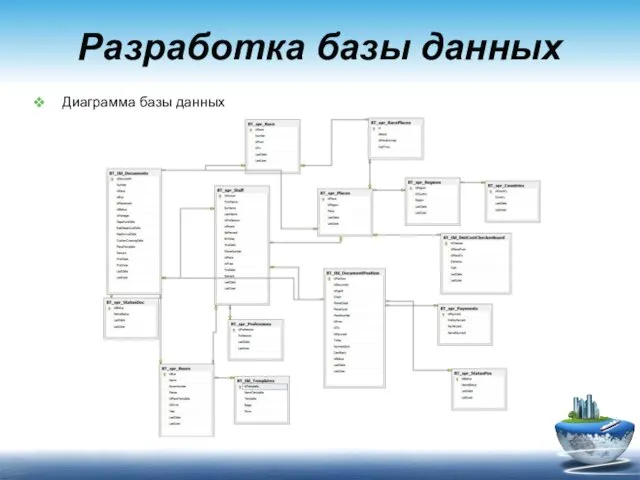 Разработка базы данных Диаграмма базы данных